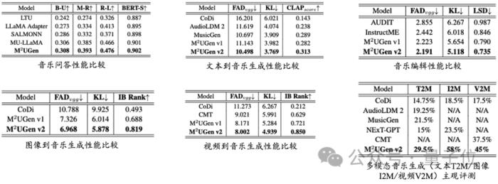 大模型學(xué)會(huì)聽(tīng)音樂(lè)了！風(fēng)格樂(lè)器精準(zhǔn)分析，還能剪輯合成