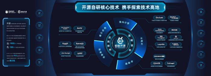 螞蟻集團發布2023知識產權白皮書，全球專利申請量逾3.2萬件