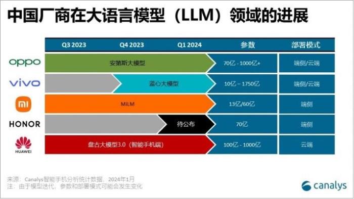 高通CEO安蒙：生成式AI將徹底變革人機交互方式