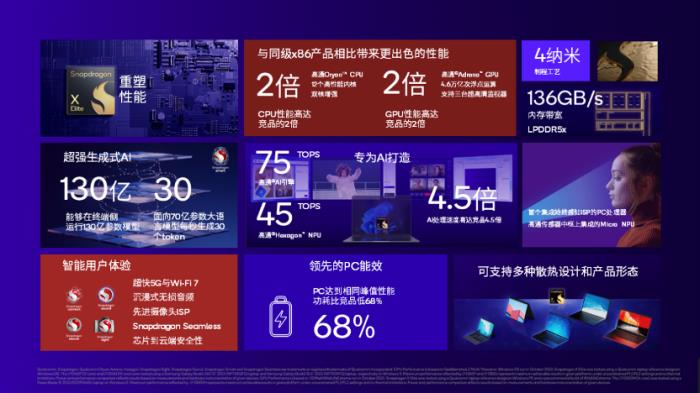高通CEO安蒙：生成式AI將徹底變革人機交互方式