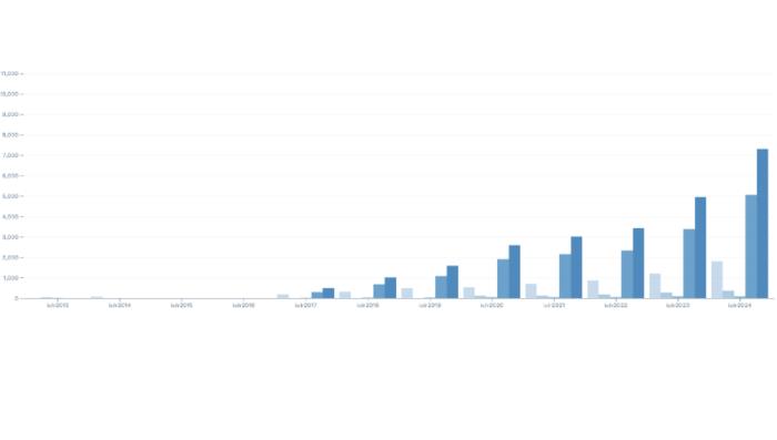 AI國(guó)際頂會(huì)ICLR 2024結(jié)果揭曉，螞蟻集團(tuán)11篇論文入選