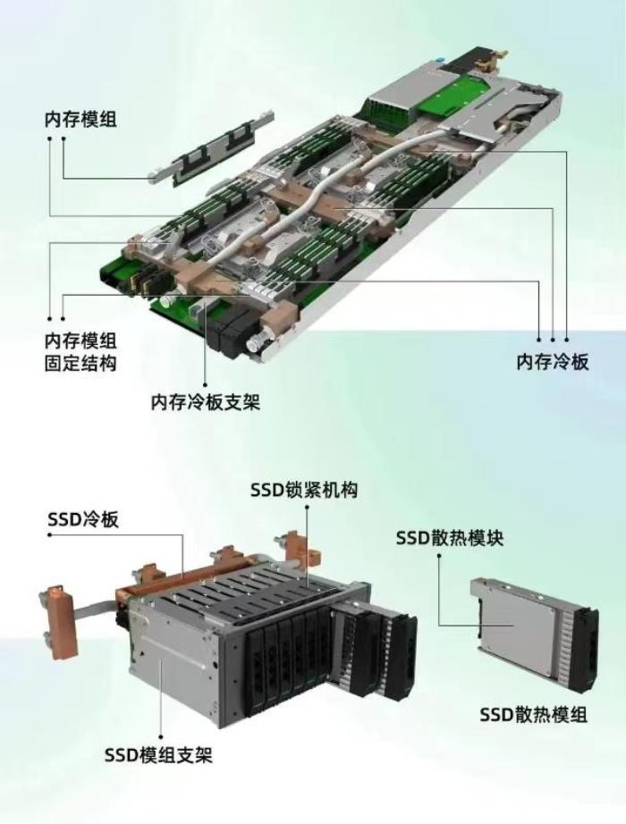 AIGC時代，算力發展不僅要智能還要綠色