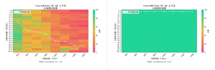 大模型瘋狂 Rush，上海 AI Lab 回歸語言建模本質(zhì)