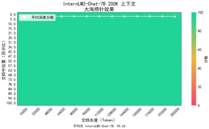 大模型瘋狂 Rush，上海 AI Lab 回歸語言建模本質(zhì)