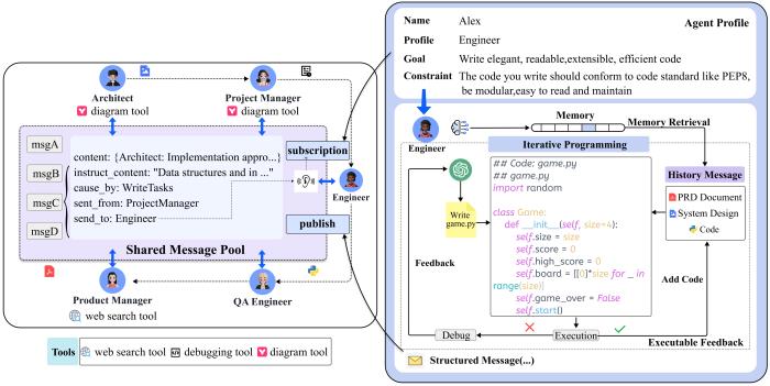 Agent像人一樣分工協作，還能“群聊”交換信息｜ICLR2024 Oral