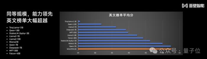 1元=1700000tokens！清華系發布國產Mistral僅2B，老手機都帶得動，GitHub一天斬獲300+星
