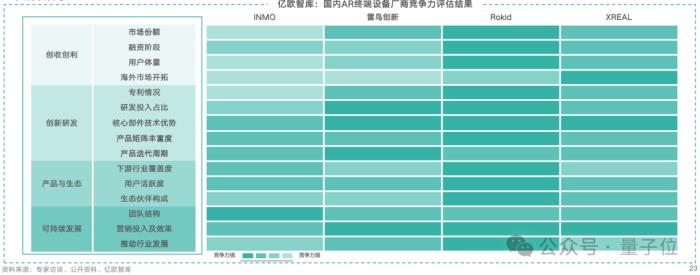 Vision Pro帶動AR逆勢增長！全球出貨量猛增84%，中國廠商占半壁江山，Rokid位列第一