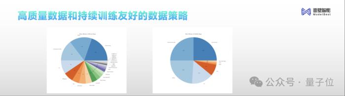 1元=1700000tokens！清華系發布國產Mistral僅2B，老手機都帶得動，GitHub一天斬獲300+星