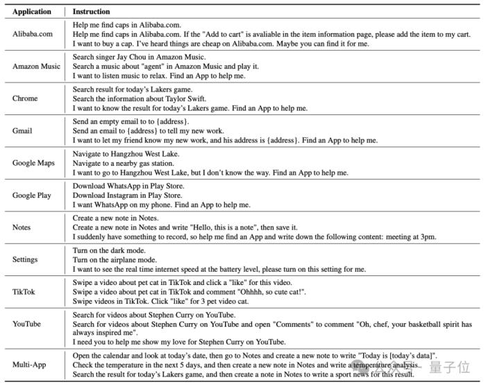 阿里全新Agent玩轉手機：刷短視頻自主點贊評論，還學會了跨應用操作