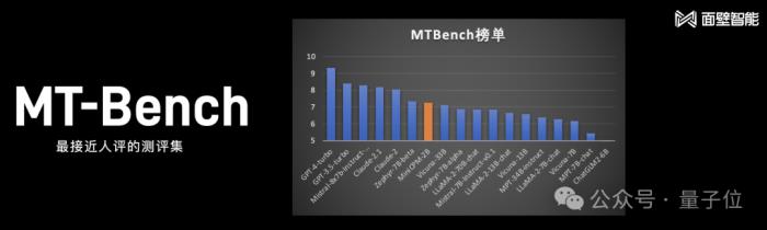 1元=1700000tokens！清華系發布國產Mistral僅2B，老手機都帶得動，GitHub一天斬獲300+星