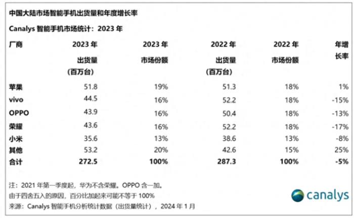 大模型進手機，AI創新賽道會跑出幾匹國產黑馬？