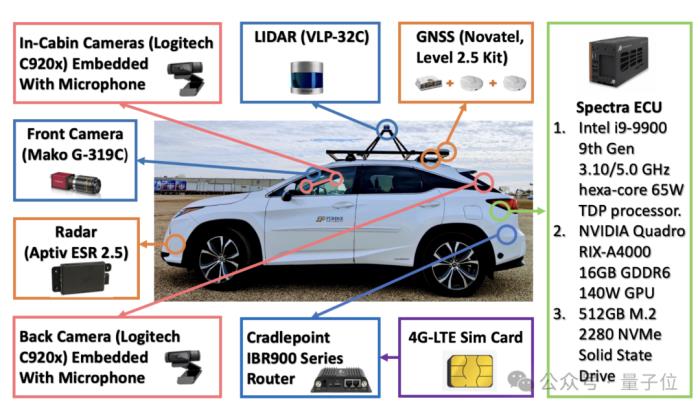 大模型開車哪家強？普渡研究給指南：GPT-4真行啊