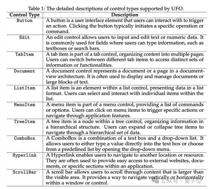 下一代Windows系統曝光：基于GPT-4V，Agent跨應用調度，代號UFO