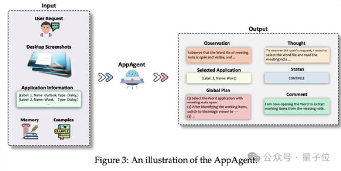 下一代Windows系統曝光：基于GPT-4V，Agent跨應用調度，代號UFO