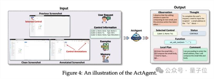 下一代Windows系統曝光：基于GPT-4V，Agent跨應用調度，代號UFO