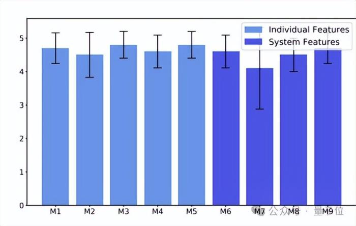 UCLA蔣陳凡夫團(tuán)隊新研究：在VR里控制3D物體，高斯?jié)姙R渲染