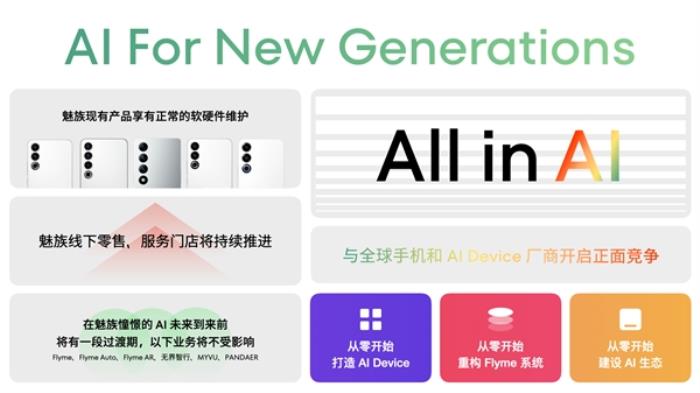 手機(jī)行業(yè)創(chuàng)新已死！魅族轉(zhuǎn)型AI停止傳統(tǒng)手機(jī)項(xiàng)目：首款機(jī)型今年見