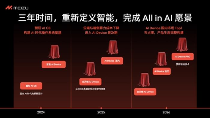 決定了！魅族正式宣布停止傳統(tǒng)“智能手機(jī)”新項(xiàng)目：All in AI