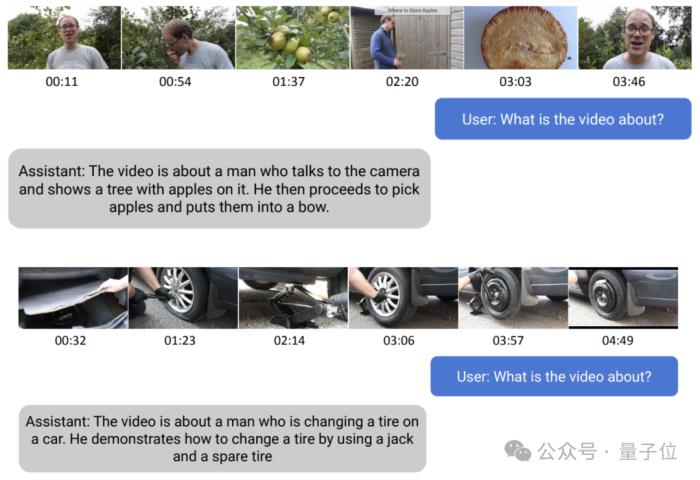 GitHub熱榜第一：百萬token上下文，還能生成視頻，UC伯克利出品