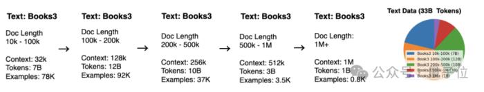 GitHub熱榜第一：百萬token上下文，還能生成視頻，UC伯克利出品