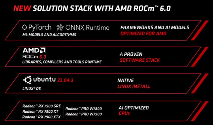 AMD ROCm 6.0發布：新增支持兩大GPU顯卡、一大AI框架
