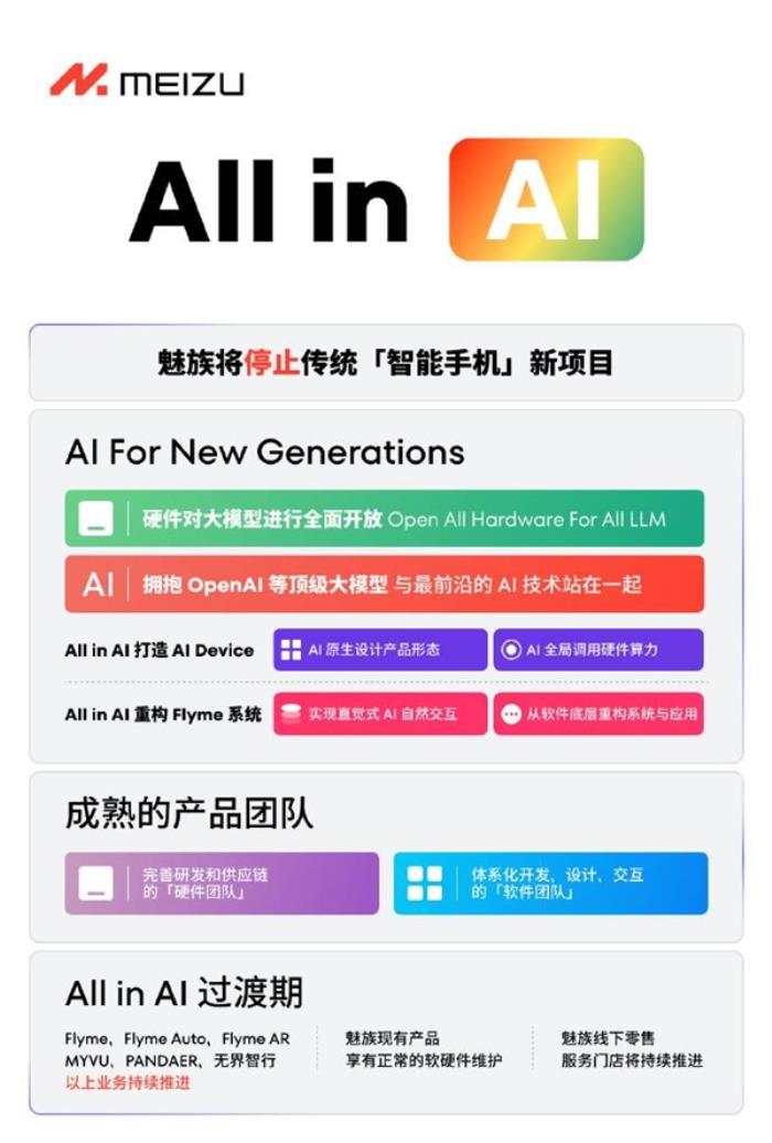 AI成了二線手機的背水一戰