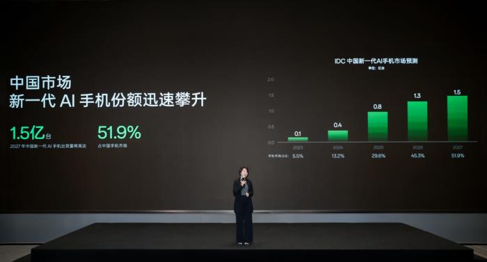 OPPO公布全新AI戰(zhàn)略