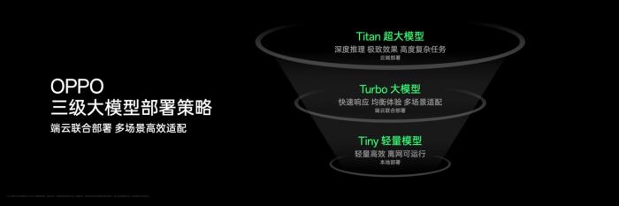 OPPO公布全新AI戰(zhàn)略