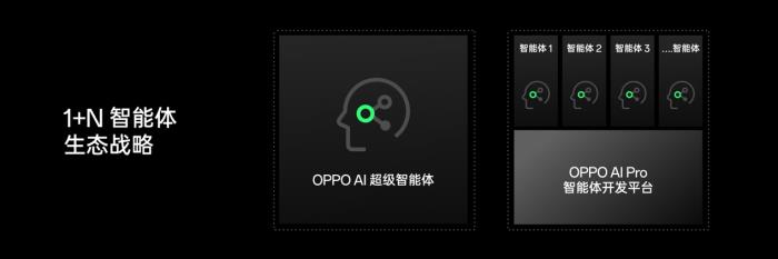 OPPO公布全新AI戰(zhàn)略