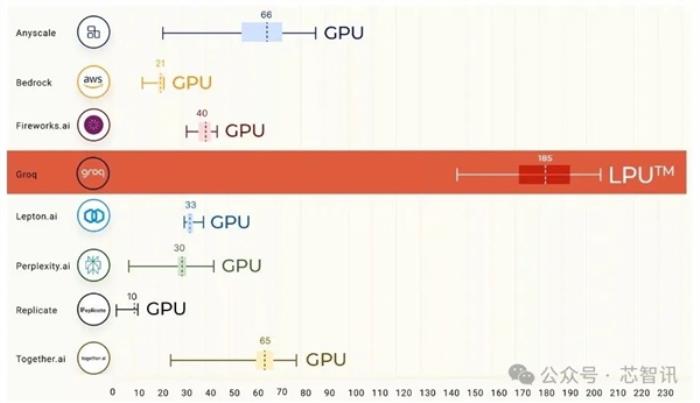 AI推理速度提升超10倍、性價比超100倍！Groq LPU能否取代NVIDIA GPU
