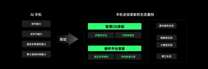 OPPO公布全新AI戰(zhàn)略