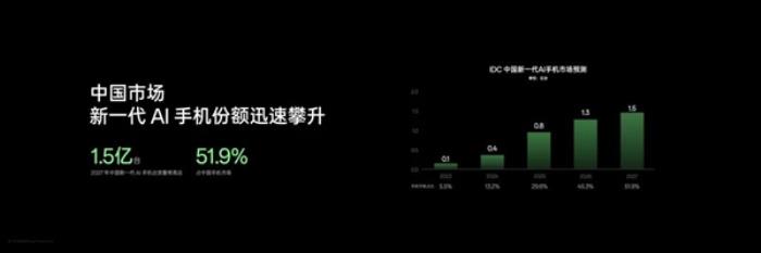 大廠們都在押注的AI手機 到底是噱頭還是未來
