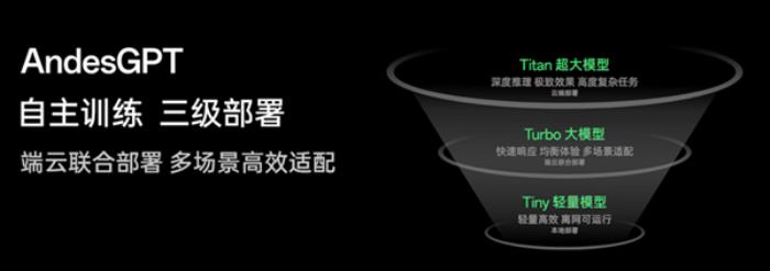大廠們都在押注的AI手機 到底是噱頭還是未來