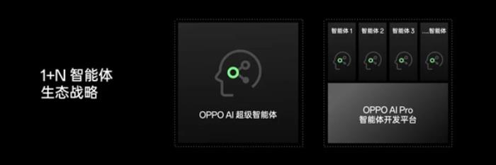 大廠們都在押注的AI手機 到底是噱頭還是未來