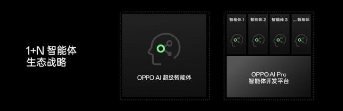 押寶AI，OPPO能否掌握破局關鍵？