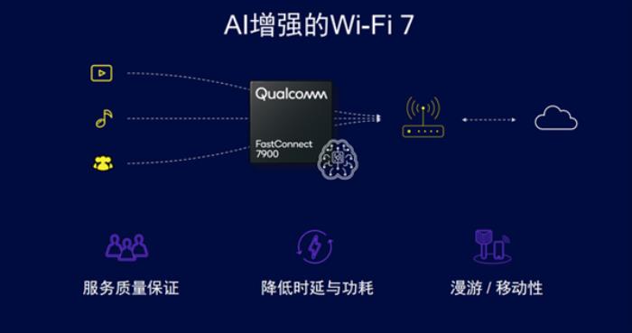 一文了解高通首個(gè)AI增強(qiáng)的Wi-Fi 7解決方案：業(yè)界最強(qiáng)方案
