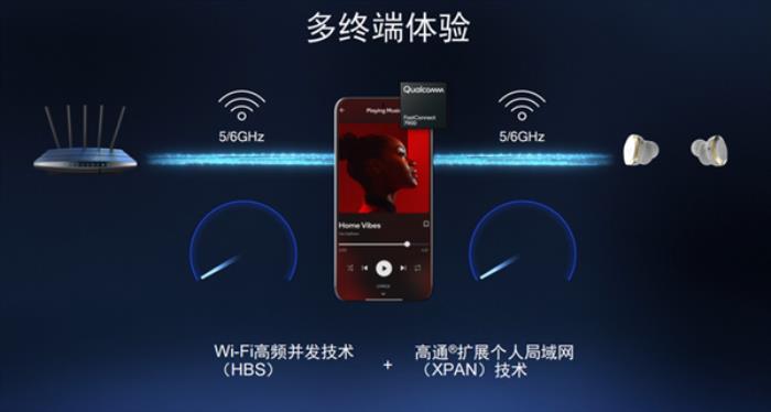 一文了解高通首個(gè)AI增強(qiáng)的Wi-Fi 7解決方案：業(yè)界最強(qiáng)方案