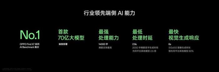 押寶AI，OPPO能否掌握破局關鍵？