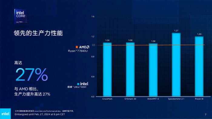 Intel發(fā)布全新vPro商用版AI PC：AI專業(yè)性能飆升12倍！