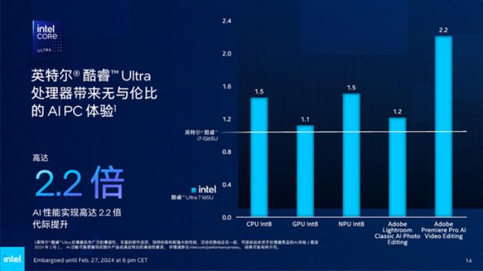 Intel發(fā)布全新vPro商用版AI PC：AI專業(yè)性能飆升12倍！
