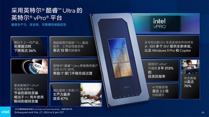 Intel發(fā)布全新vPro商用版AI PC：AI專業(yè)性能飆升12倍！