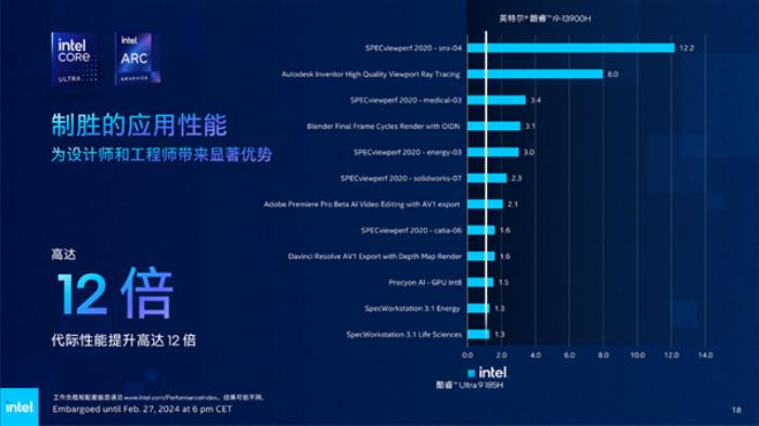 Intel發(fā)布全新vPro商用版AI PC：AI專業(yè)性能飆升12倍！