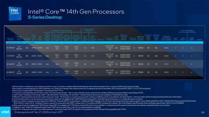 Intel發(fā)布全新vPro商用版AI PC：AI專業(yè)性能飆升12倍！