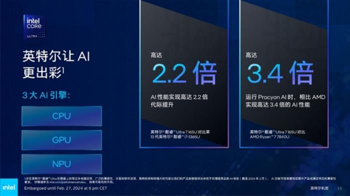 Intel發(fā)布全新vPro商用版AI PC：AI專業(yè)性能飆升12倍！