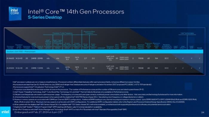 Intel發(fā)布全新vPro商用版AI PC：AI專業(yè)性能飆升12倍！
