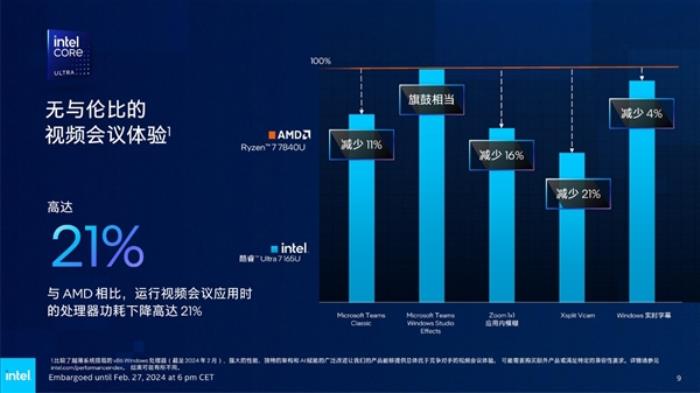 Intel發(fā)布全新vPro商用版AI PC：AI專業(yè)性能飆升12倍！
