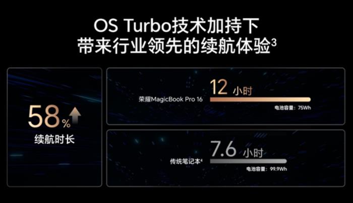 真AI PC實(shí)現(xiàn)“降維打擊”！榮耀MagicBook Pro 16開辟全新AI PC時(shí)代