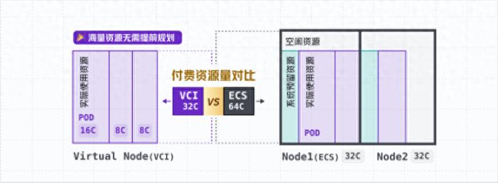 火山引擎彈性容器實例：從節點中心轉型 Serverless 化架構的利器