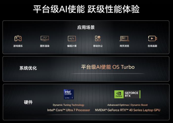 真AI PC實(shí)現(xiàn)“降維打擊”！榮耀MagicBook Pro 16開辟全新AI PC時(shí)代