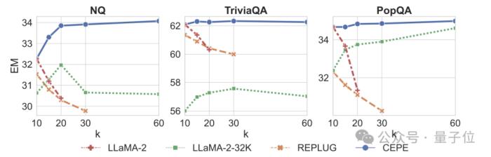 陳丹琦團隊新作：Llama-2上下文擴展至128k，10倍吞吐量僅需1/6內存